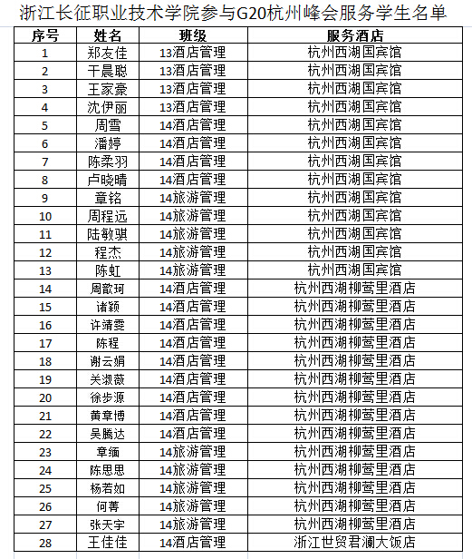 学院参与G20杭州峰会服务学生名单